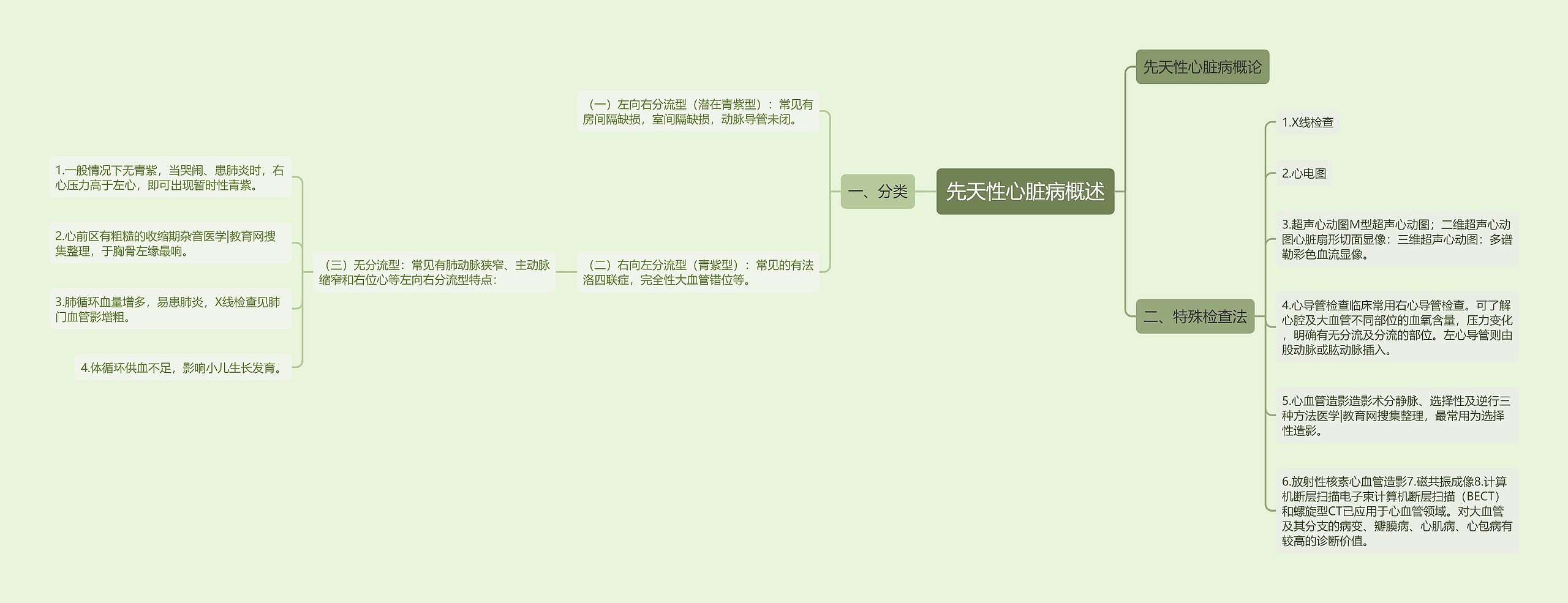 先天性心脏病概述思维导图