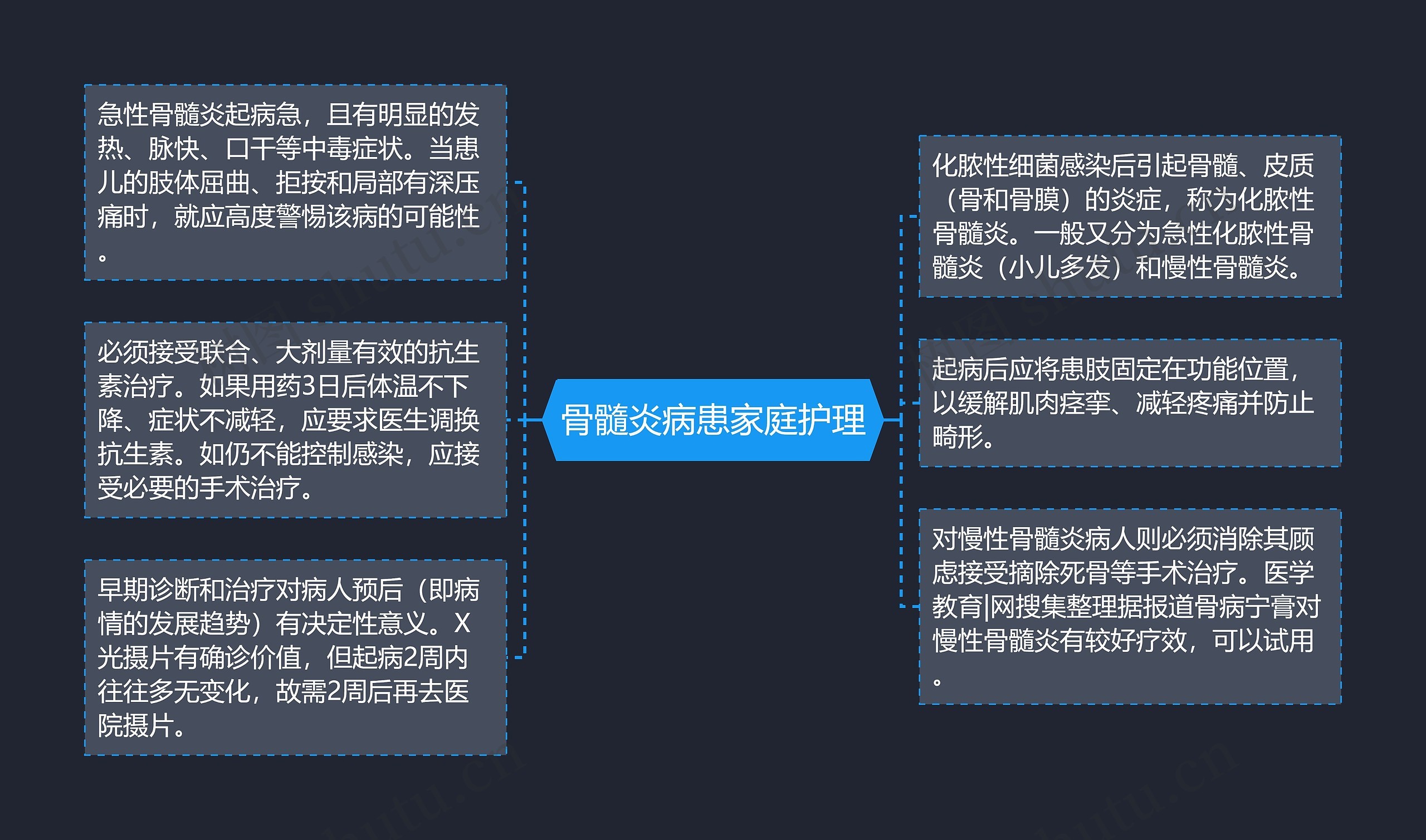 骨髓炎病患家庭护理