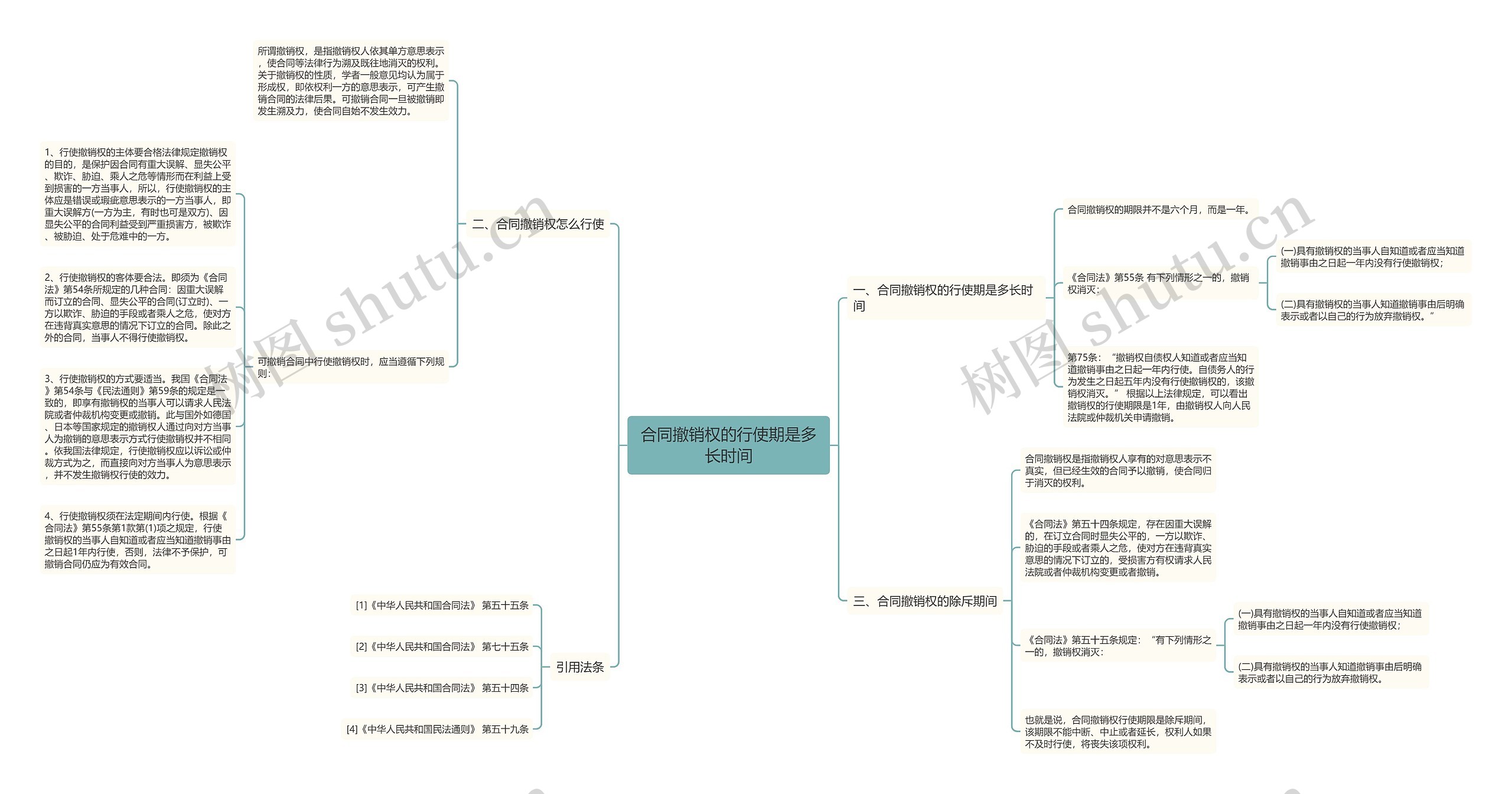 合同撤销权的行使期是多长时间思维导图