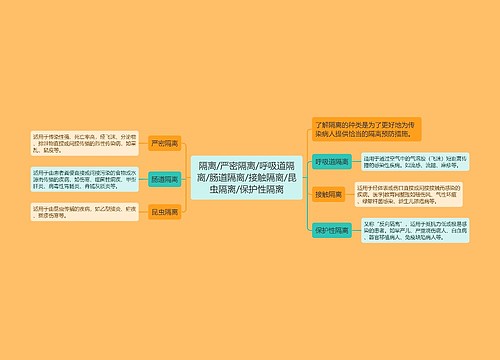 隔离/严密隔离/呼吸道隔离/肠道隔离/接触隔离/昆虫隔离/保护性隔离