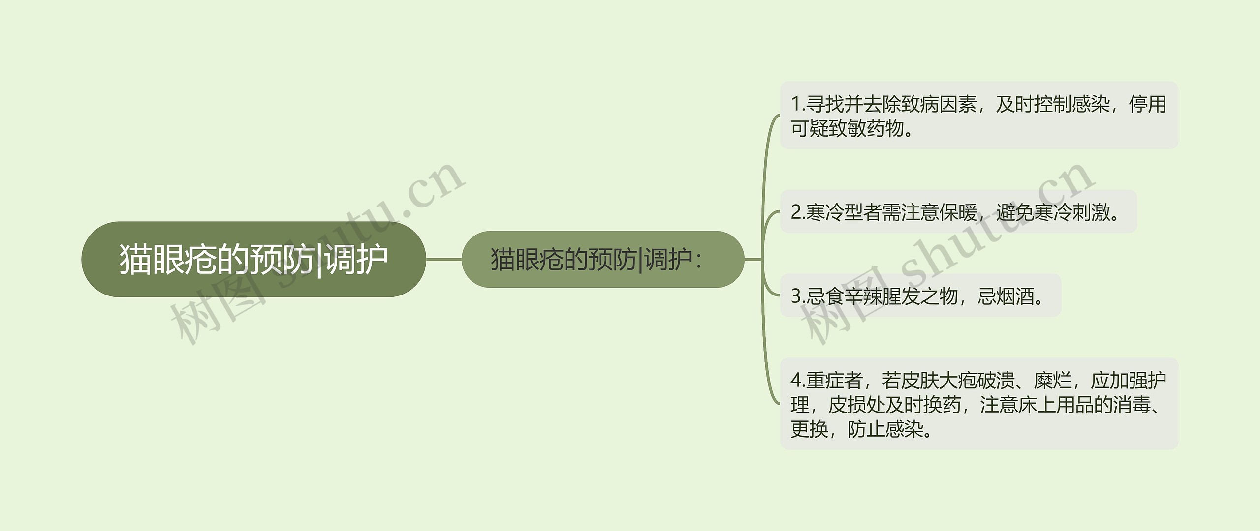 猫眼疮的预防|调护 猫眼疮的预防|调护
