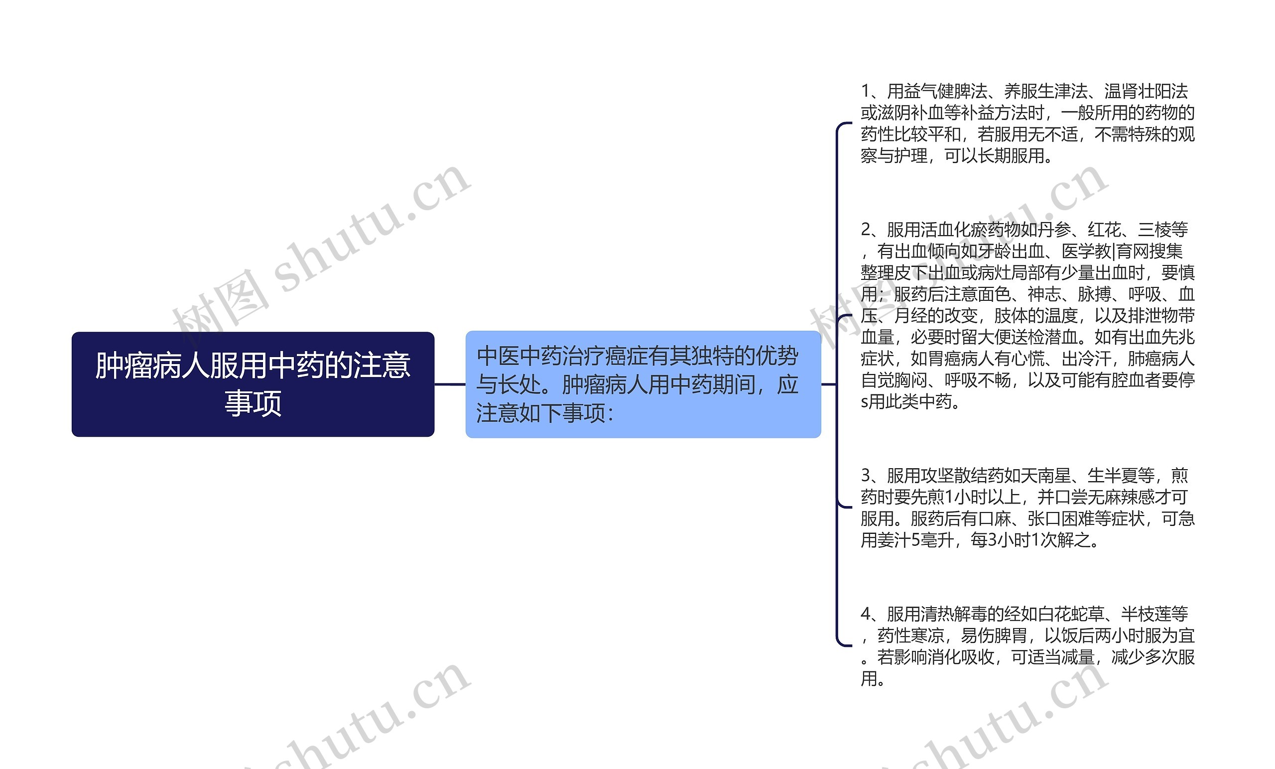 肿瘤病人服用中药的注意事项