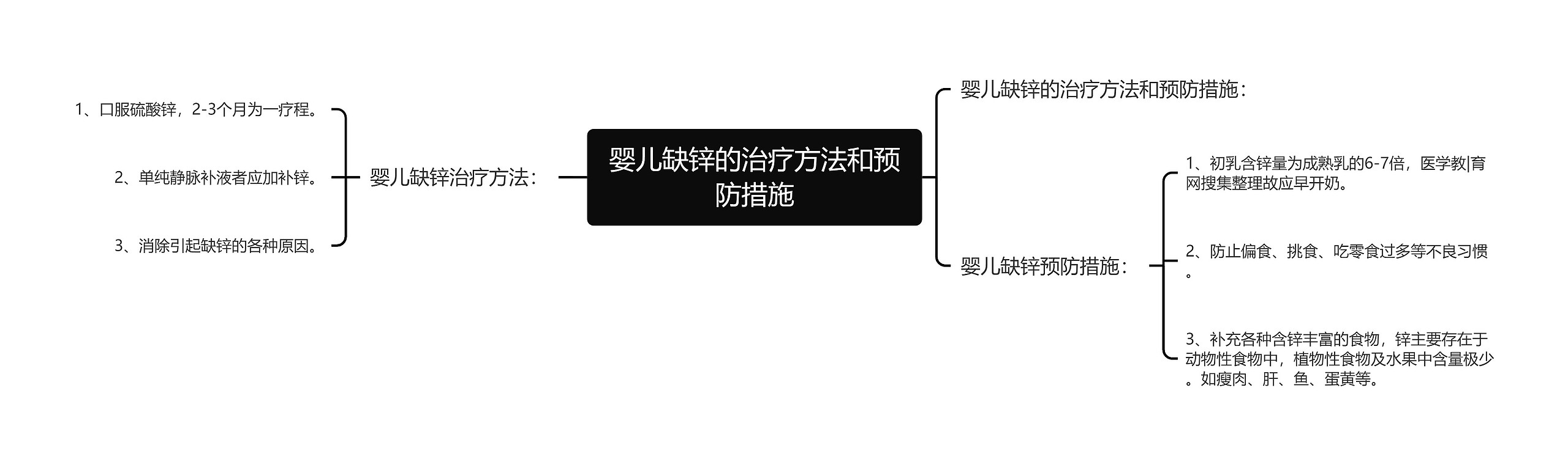 婴儿缺锌的治疗方法和预防措施思维导图