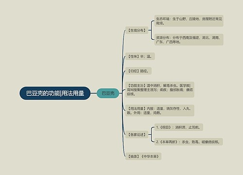 巴豆壳的功能|用法用量