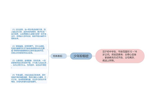 少年抑郁症