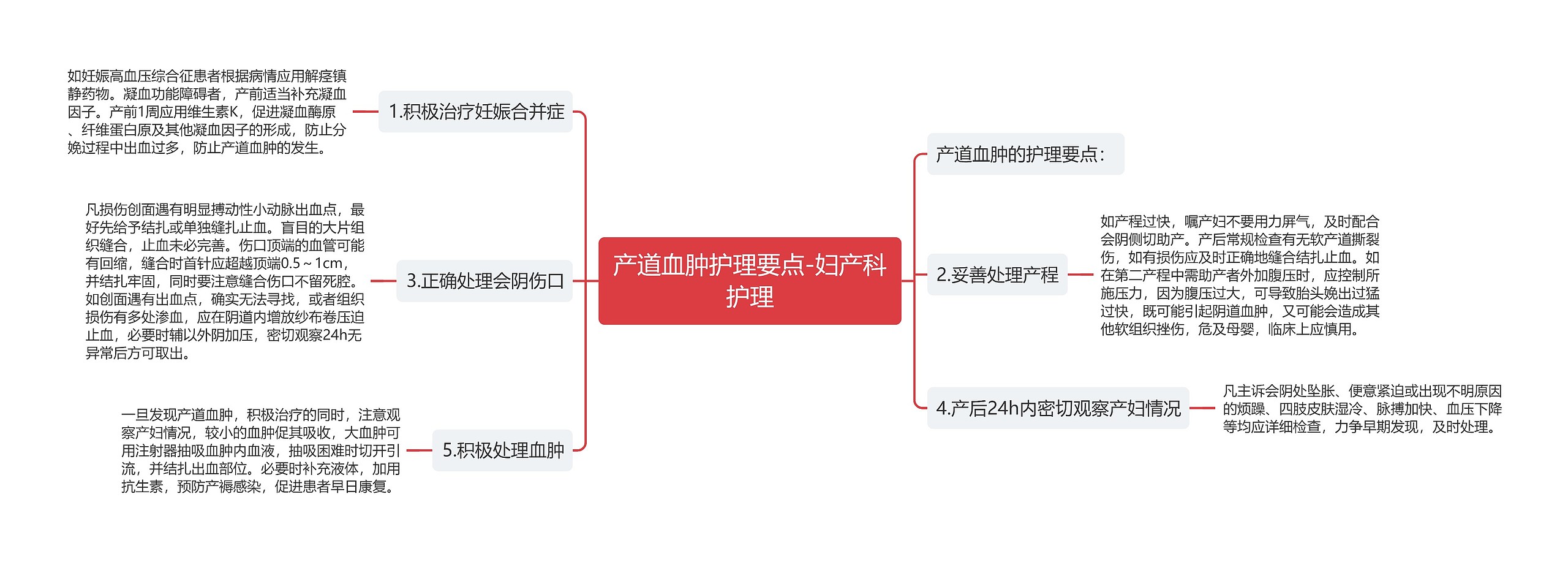 产道血肿护理要点-妇产科护理思维导图