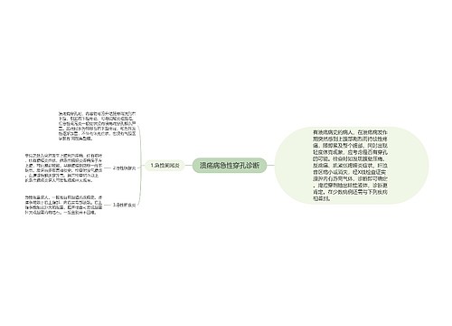 溃疡病急性穿孔诊断