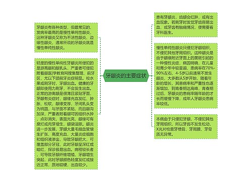 牙龈炎的主要症状