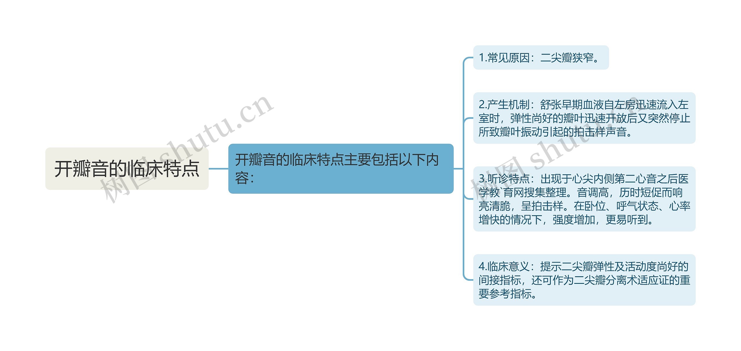 开瓣音的临床特点