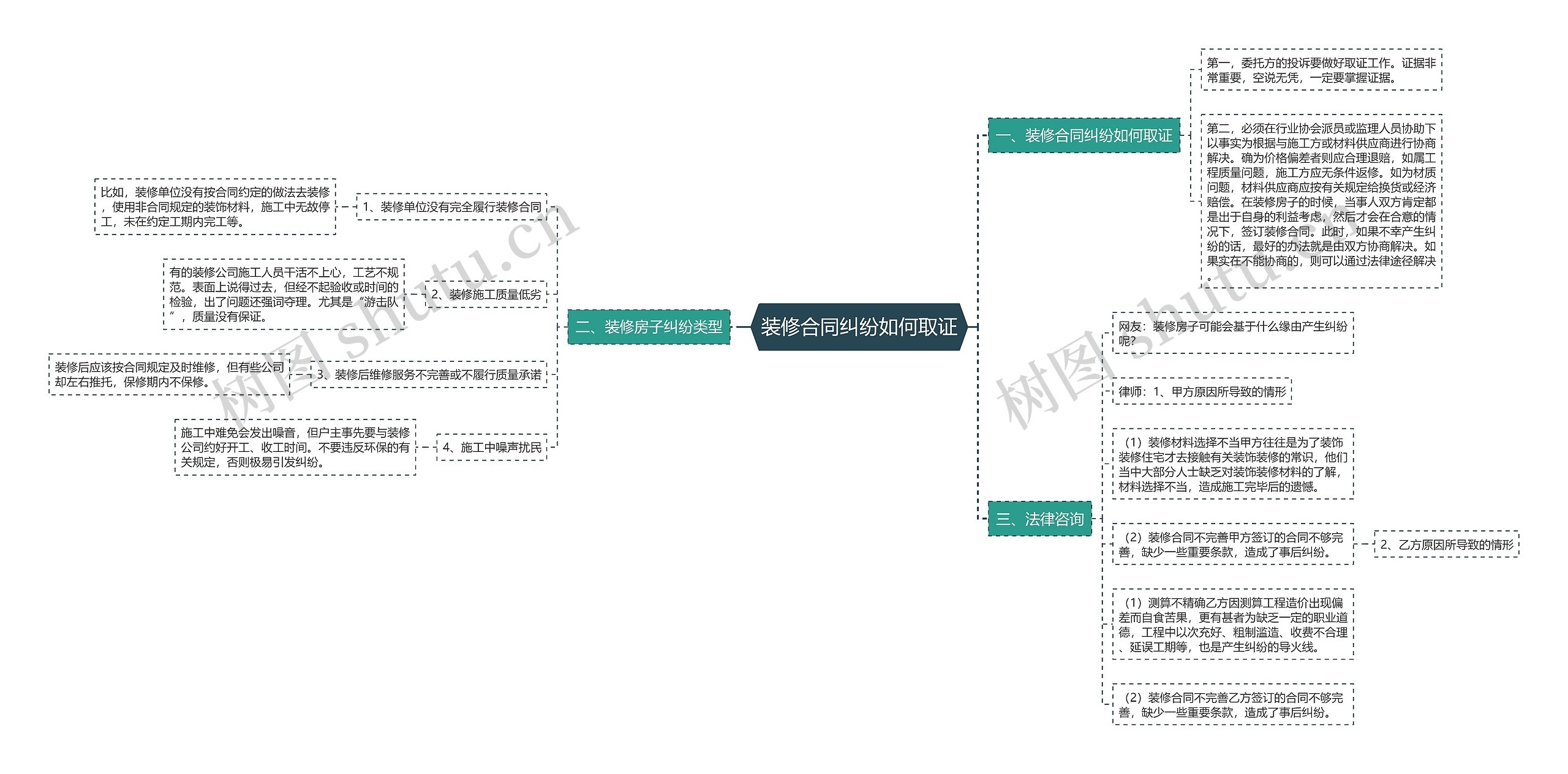 装修合同纠纷如何取证 装修合同纠纷如何取证