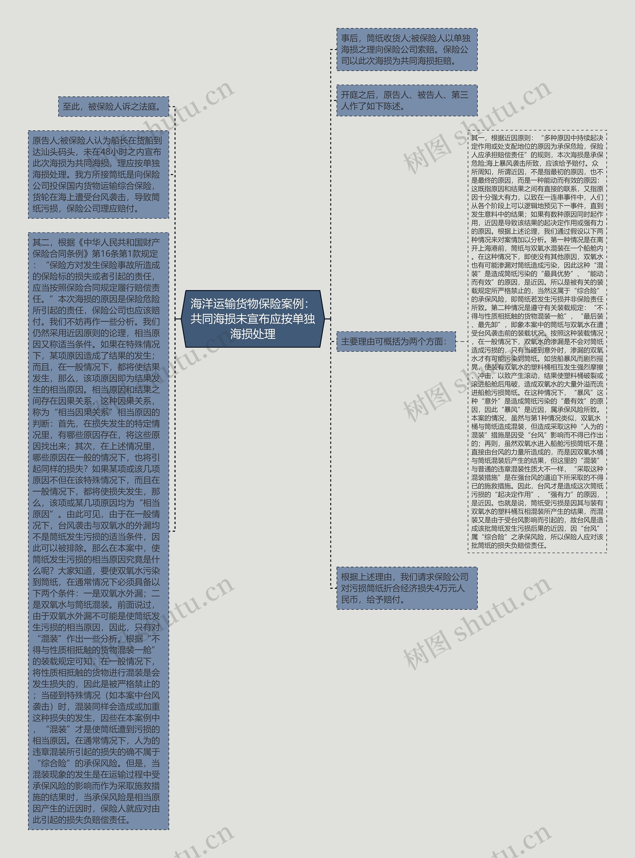 海洋运输货物保险案例：共同海损未宣布应按单独海损处理