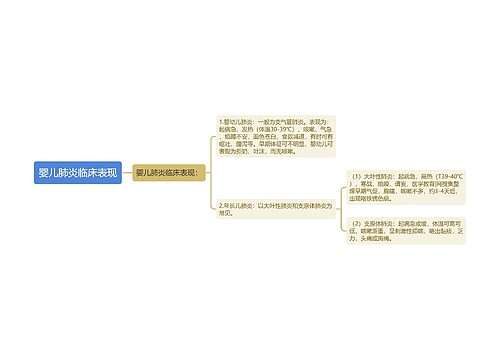 婴儿肺炎临床表现