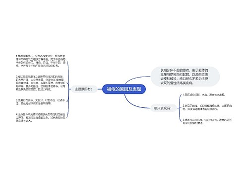 褥疮的原因及表现