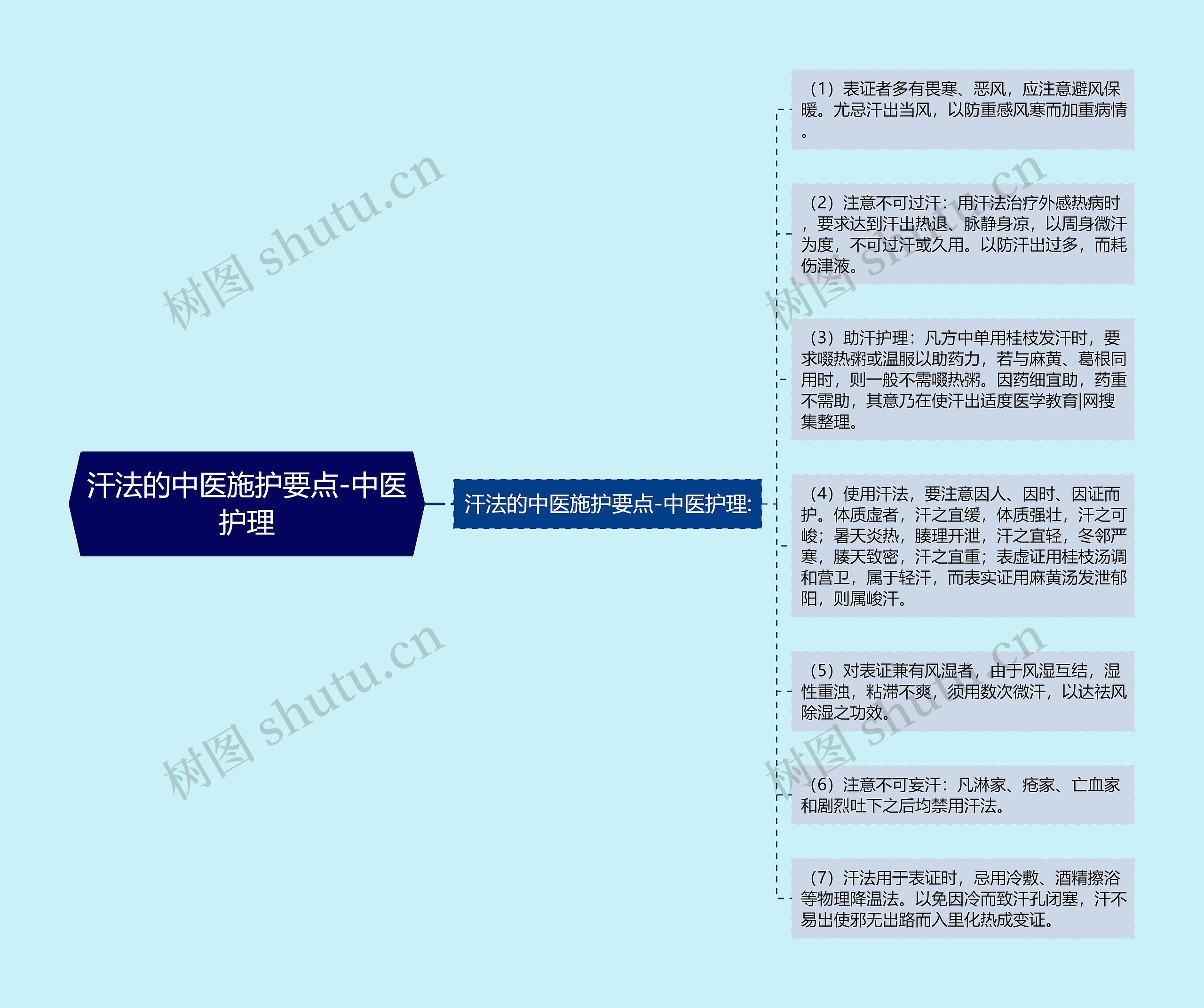 汗法的中医施护要点-中医护理