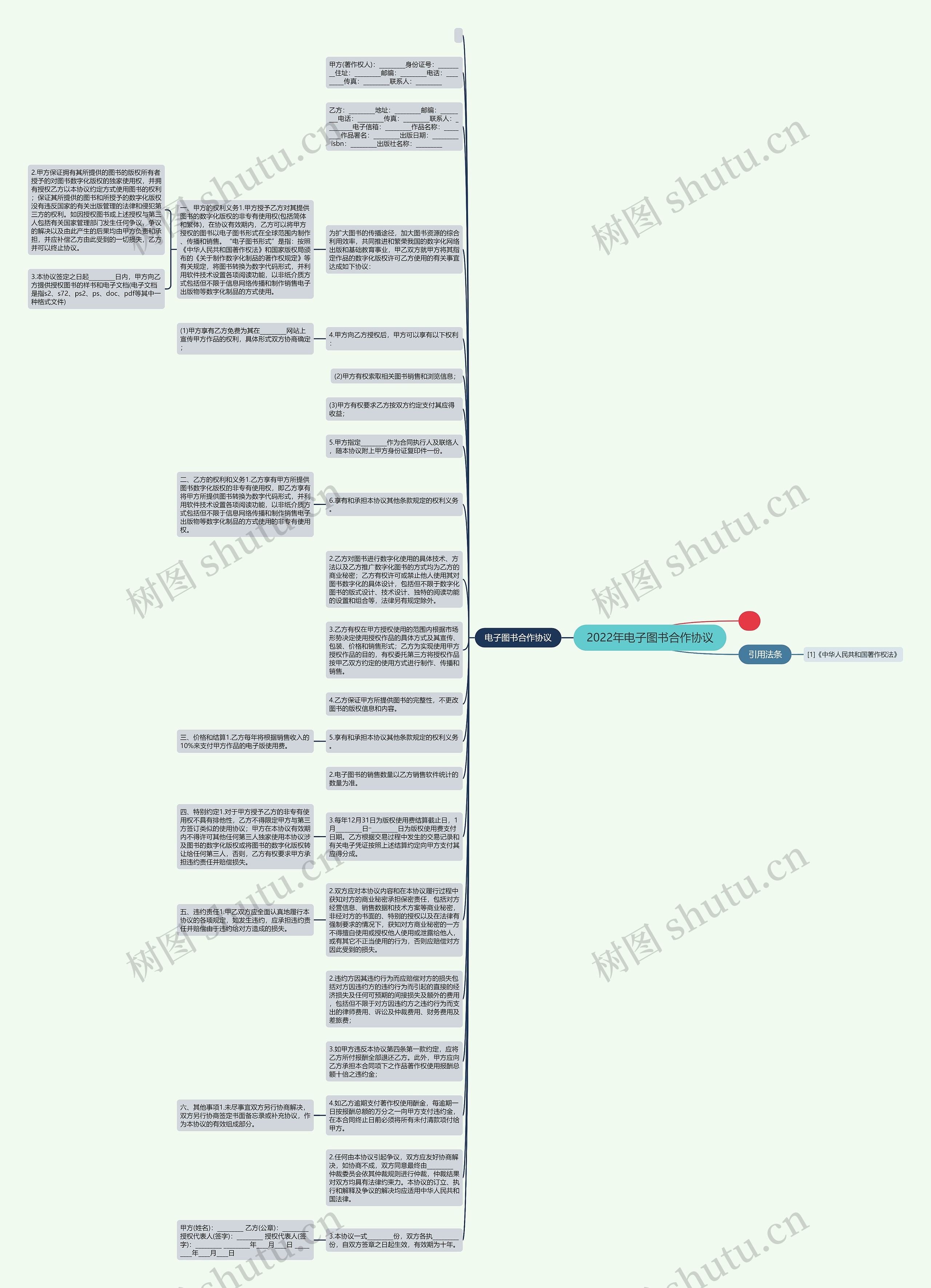2022年电子图书合作协议思维导图
