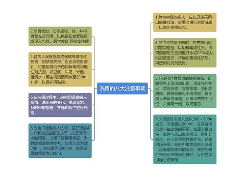 洗胃的八大注意事项