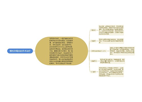 慢性牙周炎的手术治疗