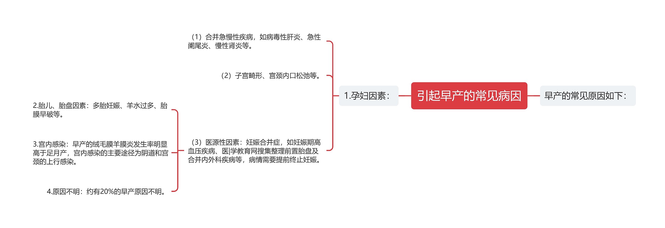 引起早产的常见病因