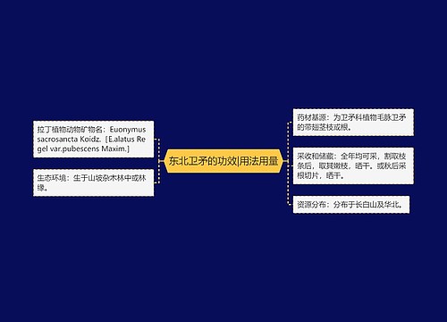东北卫矛的功效|用法用量