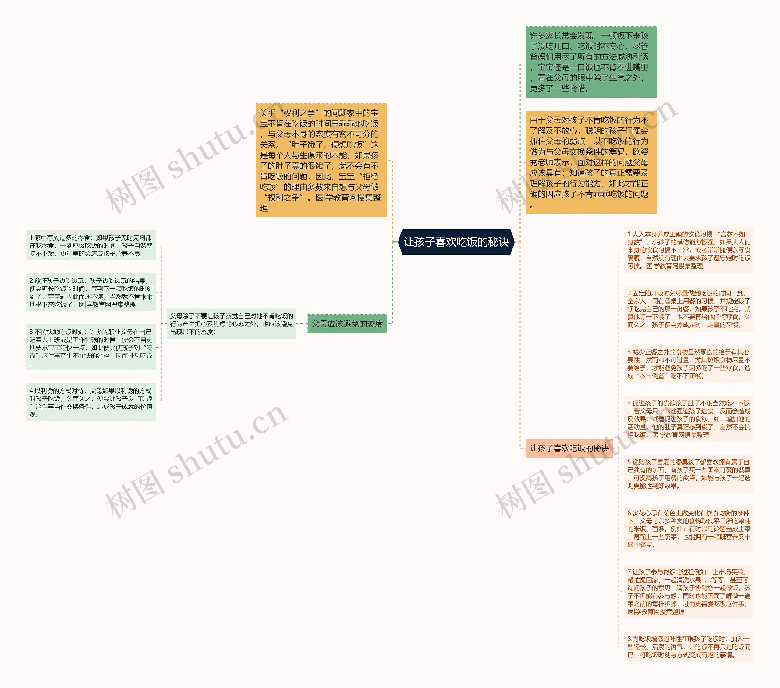 让孩子喜欢吃饭的秘诀思维导图