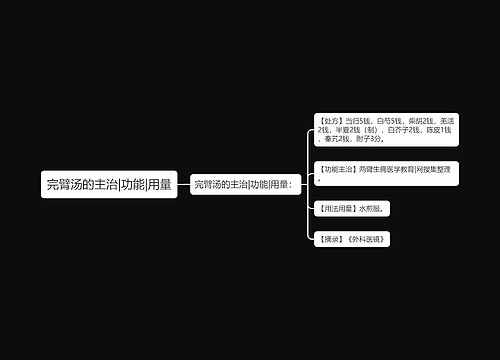 完臂汤的主治|功能|用量