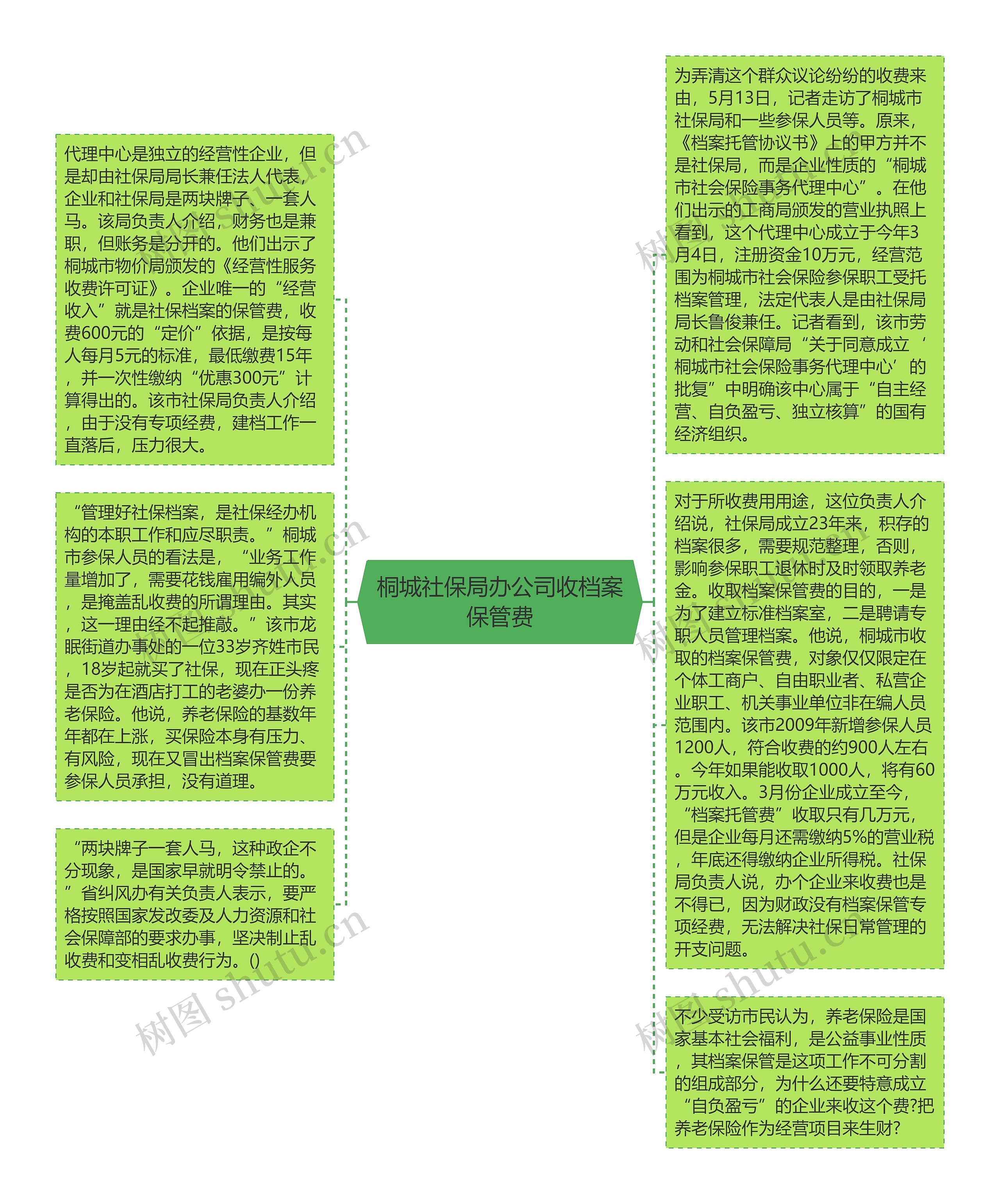 桐城社保局办公司收档案保管费