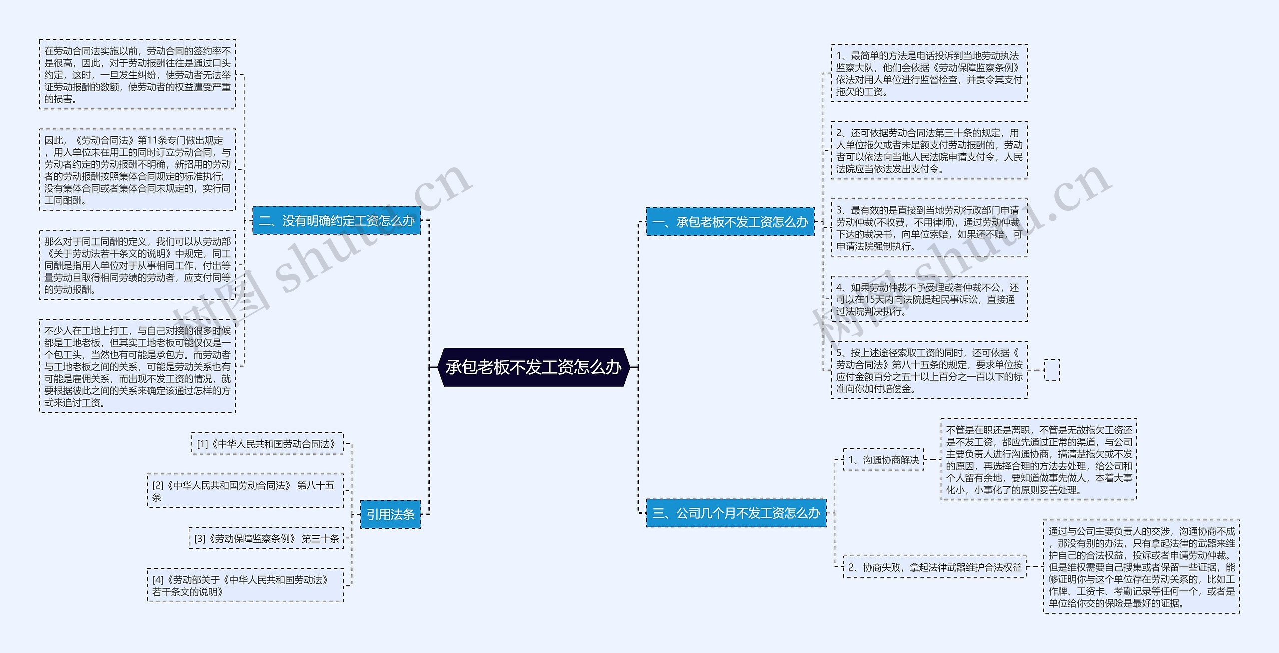承包老板不发工资怎么办 承包老板不发工资怎么办