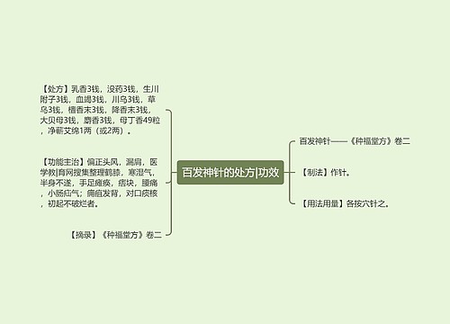 百发神针的处方|功效