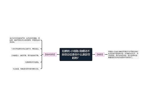 巨膀胱-小结肠-肠蠕动不良综合征是由什么原因引起的？