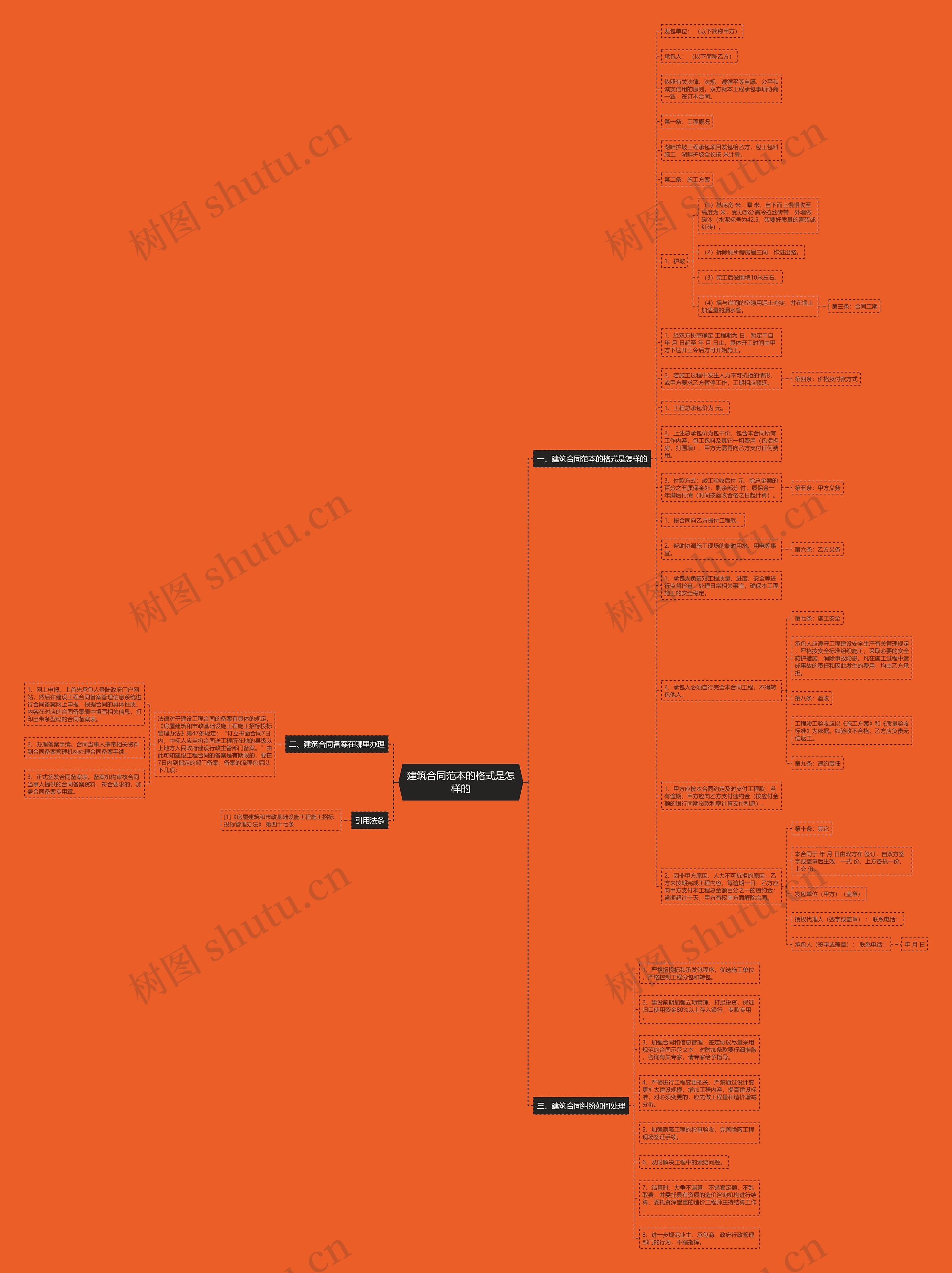 建筑合同范本的格式是怎样的思维导图