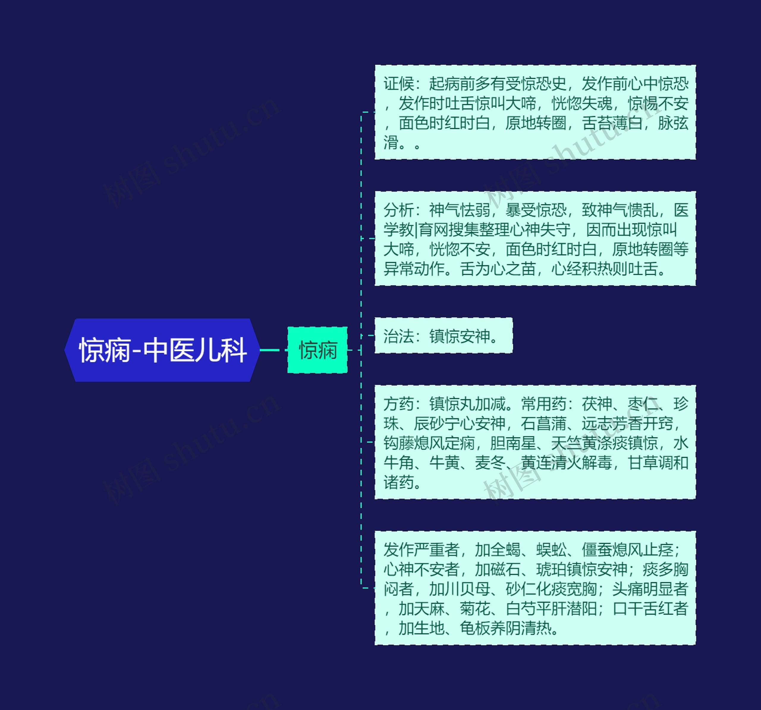 惊痫-中医儿科 惊痫-中医儿科