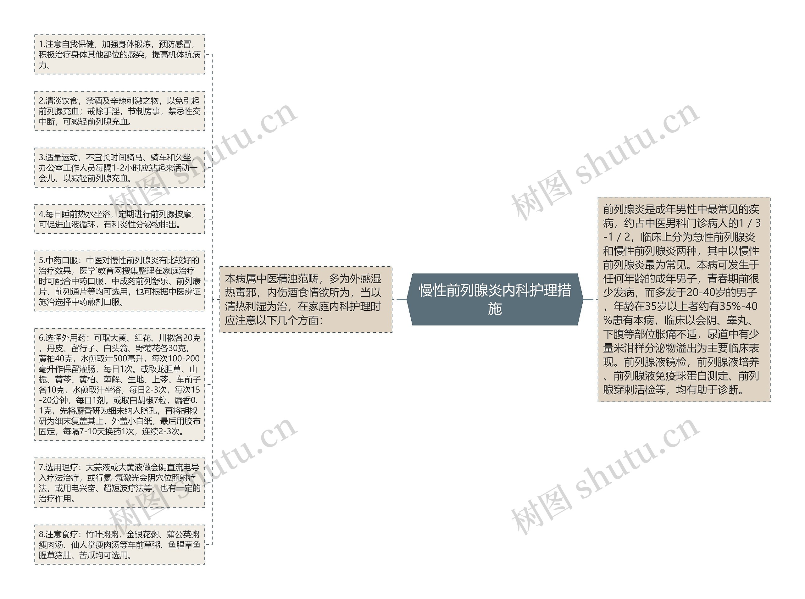 慢性前列腺炎内科护理措施