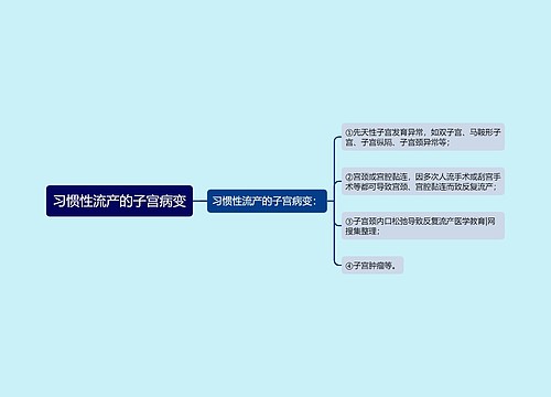 习惯性流产的子宫病变