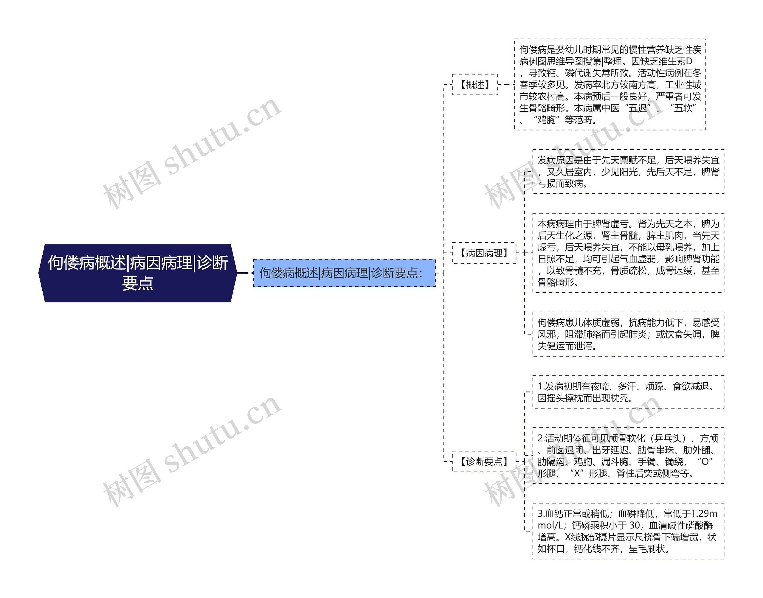 佝偻病概述|病因病理|诊断要点