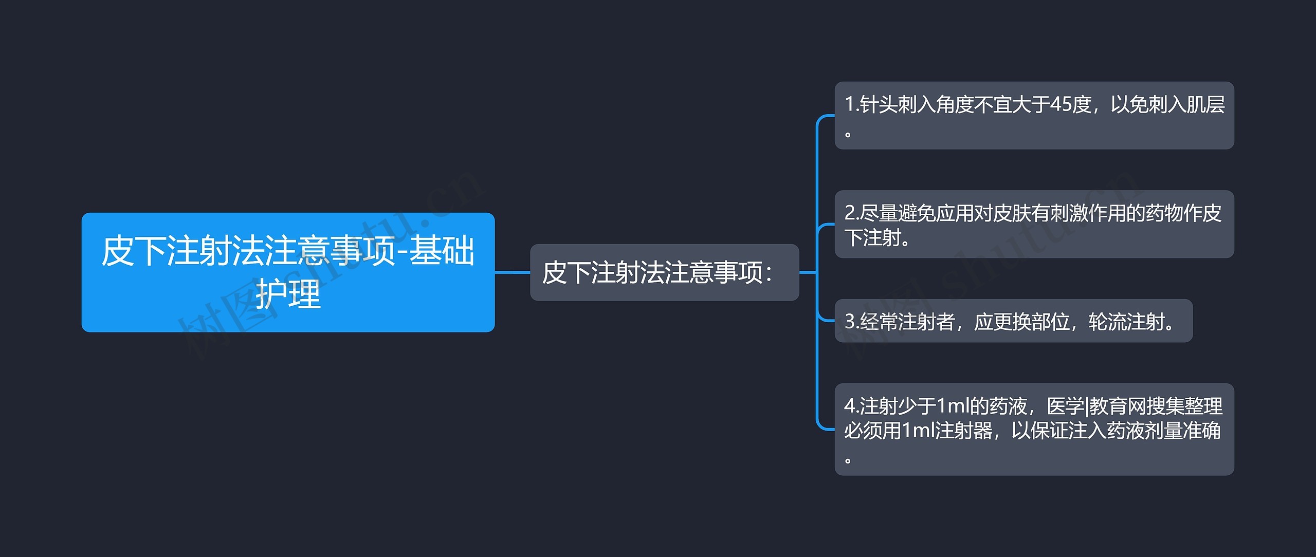 皮下注射法注意事项-基础护理思维导图