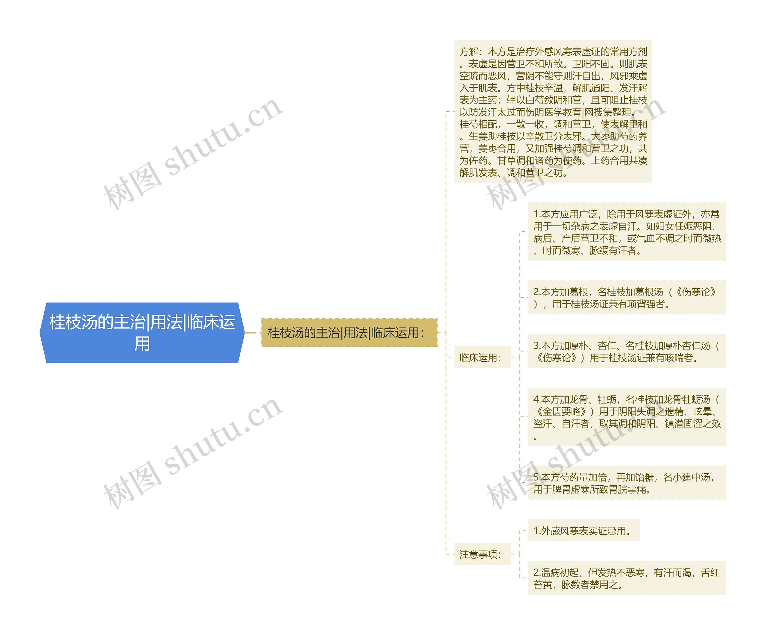 桂枝汤的主治|用法|临床运用