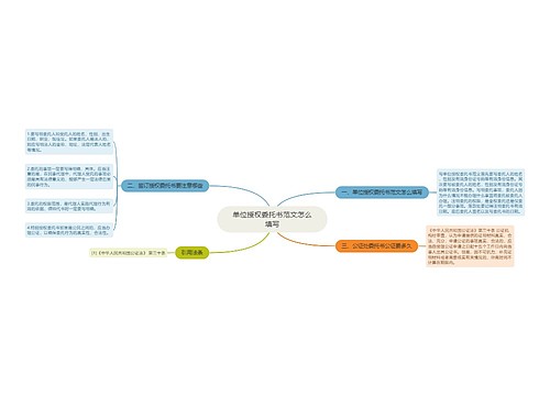 单位授权委托书范文怎么填写