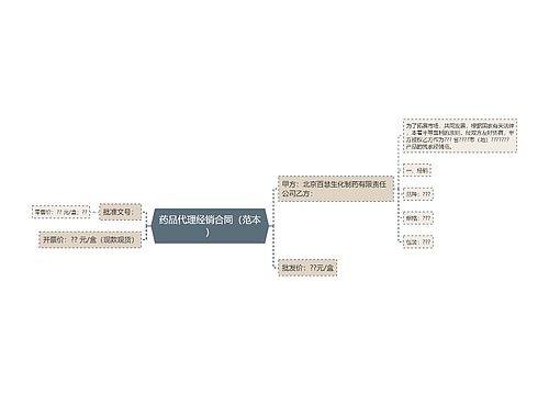 药品代理经销合同（范本）