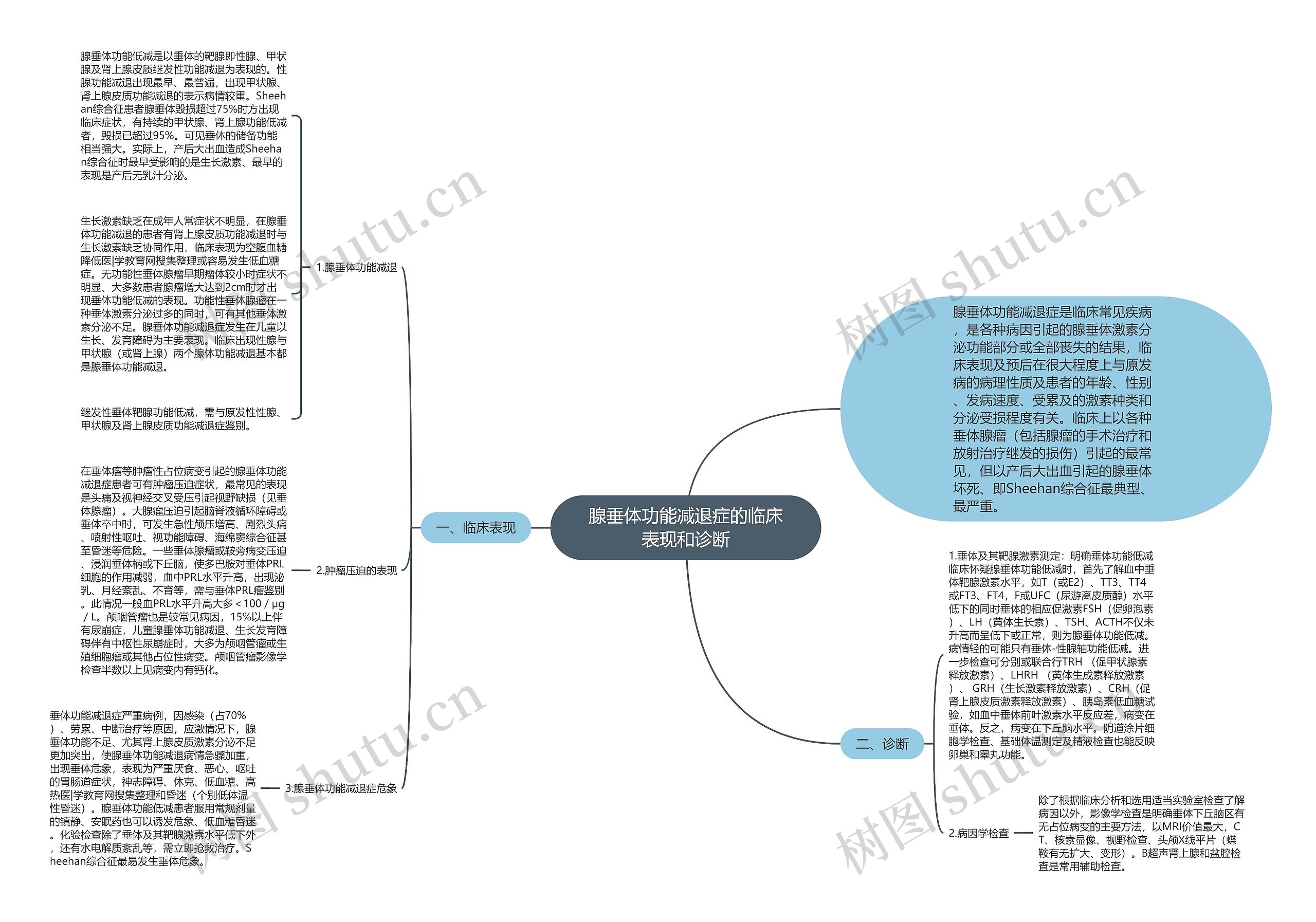 腺垂体功能减退症的临床表现和诊断 腺垂体功能减退症的临床表现和诊断
