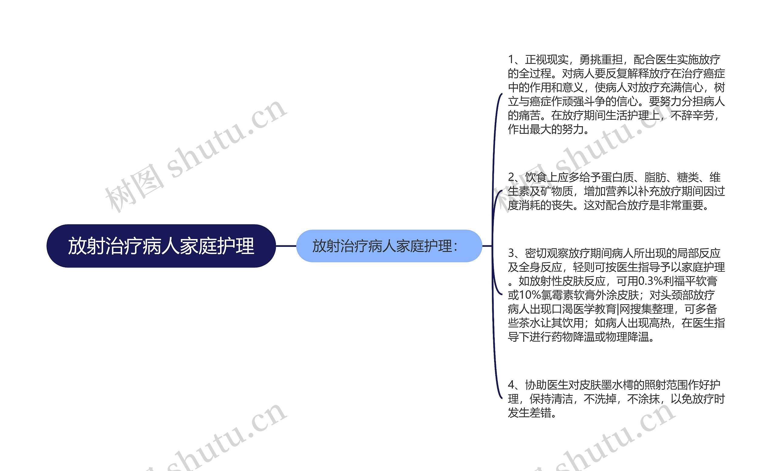 放射治疗病人家庭护理