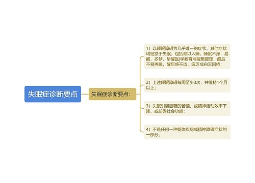 失眠症诊断要点