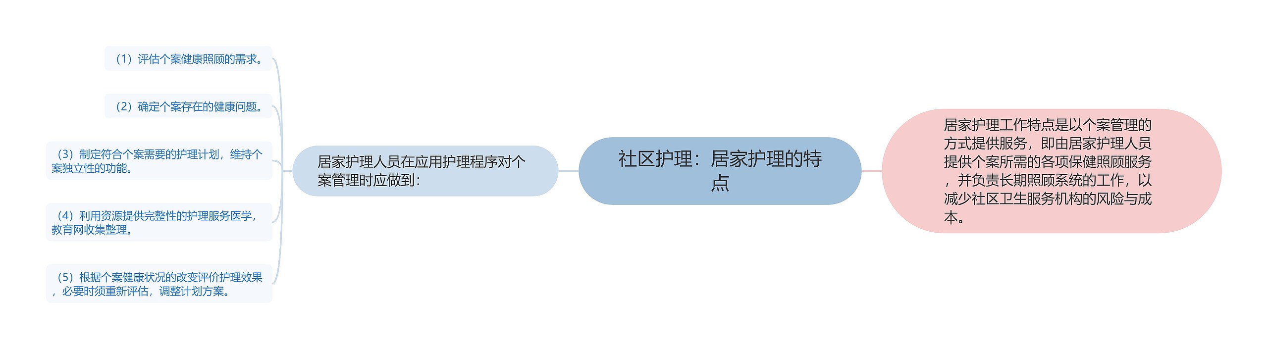 社区护理：居家护理的特点