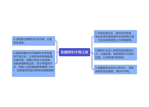 骨髓穿刺术需注意