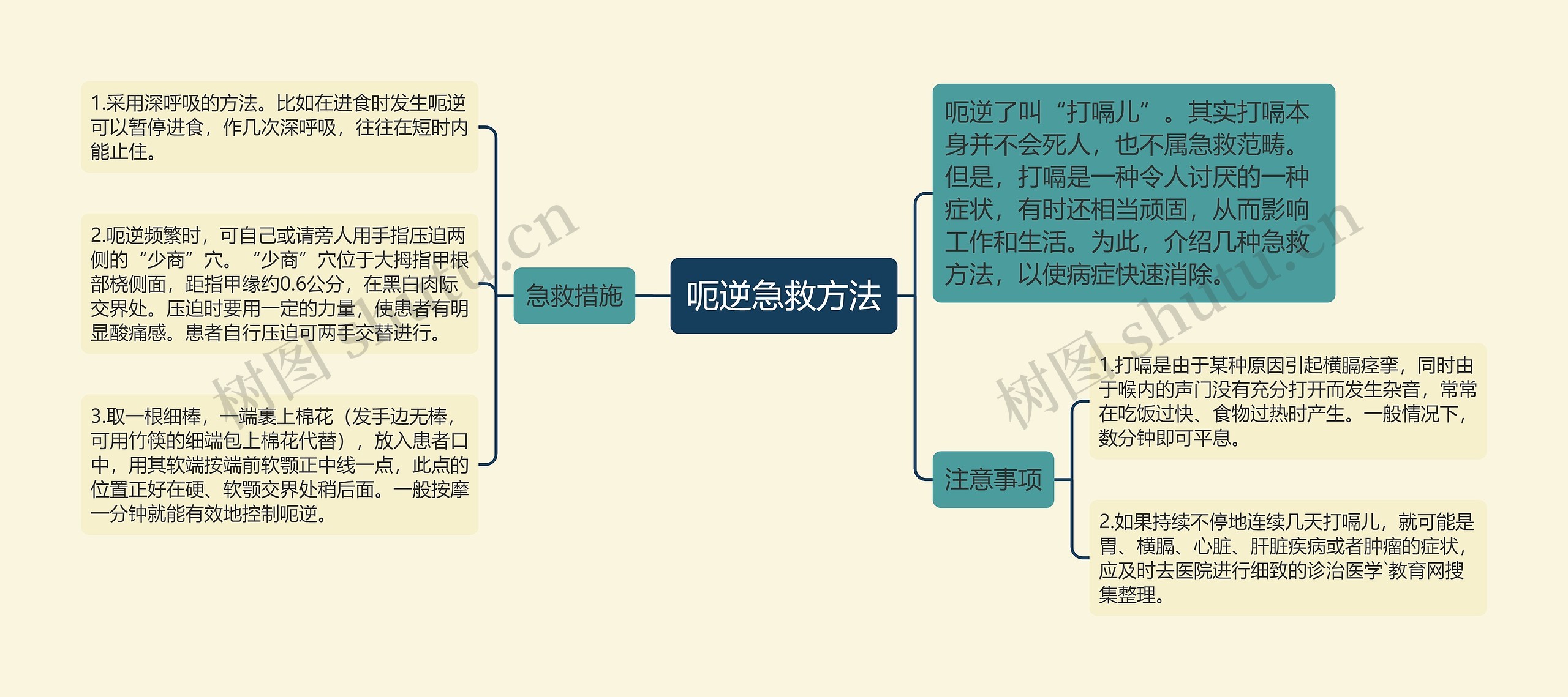 呃逆急救方法