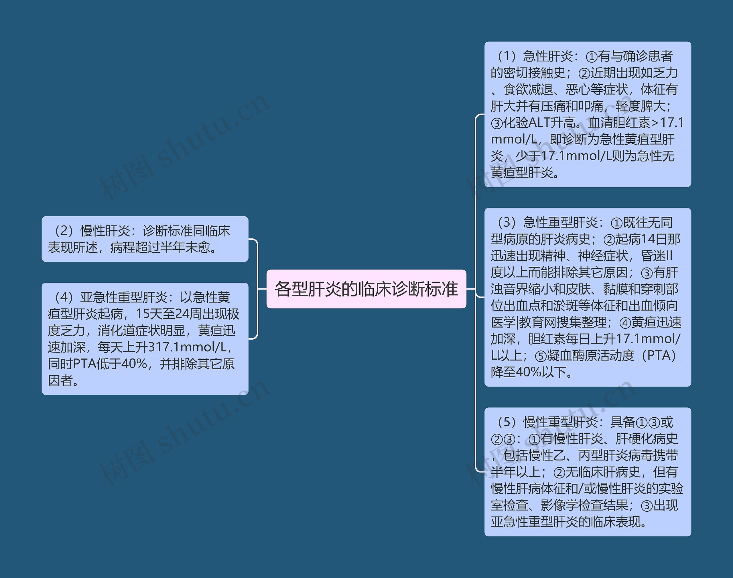 各型肝炎的临床诊断标准 各型肝炎的临床诊断标准