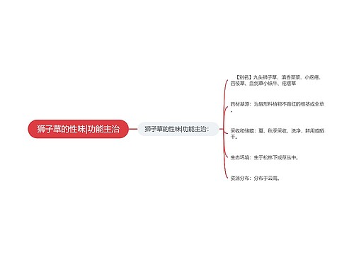 狮子草的性味|功能主治