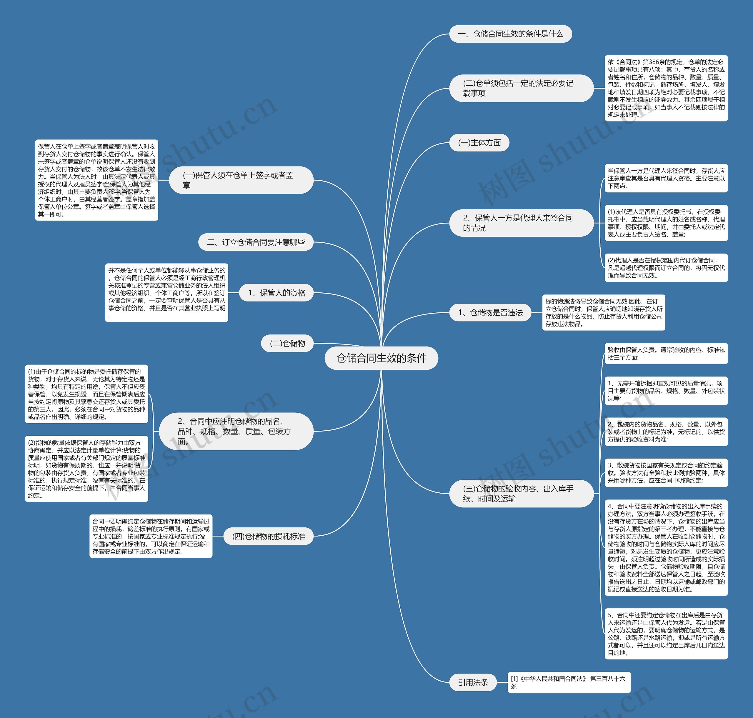 仓储合同生效的条件 仓储合同生效的条件