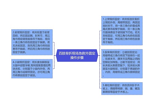 四肢骨折现场急救外固定操作步骤