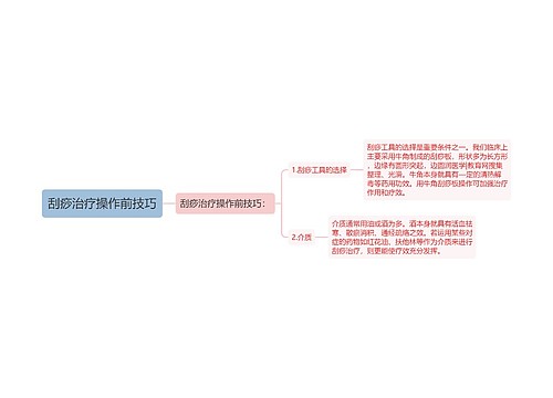 刮痧治疗操作前技巧