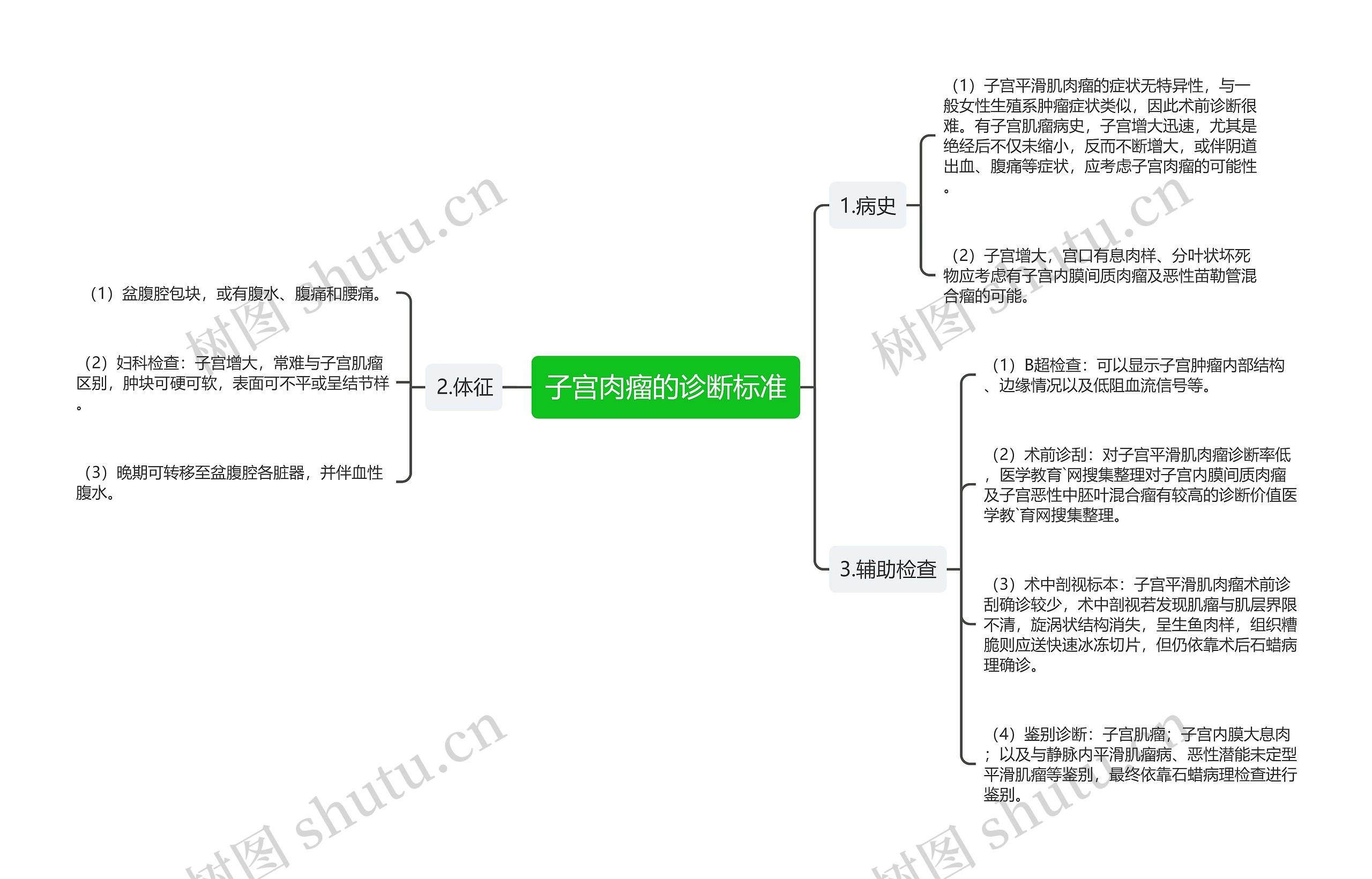 子宫肉瘤的诊断标准 子宫肉瘤的诊断标准